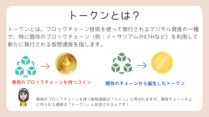 ECR-２０ トークンとは？