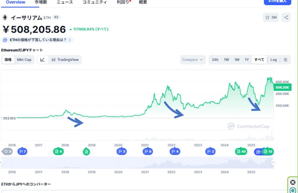 イーサリアム　オワコン