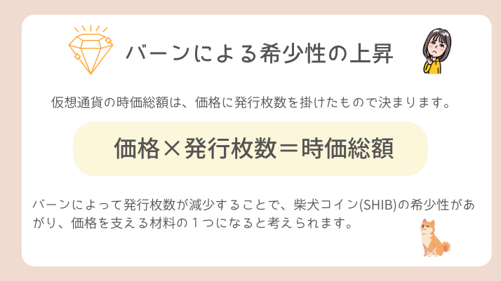 バーンによる希少性の上昇