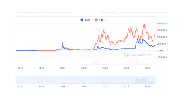 XRPとETHの差