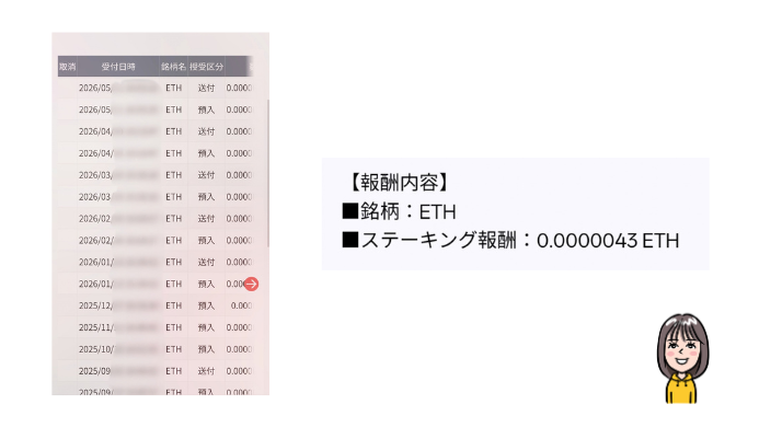 イーサリアム ステーキング履歴