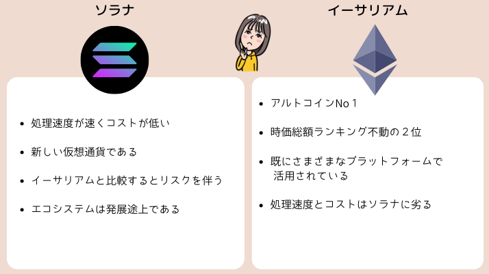 ソラナはなぜイーサリアムキラーと呼ばれるの?比較してみた