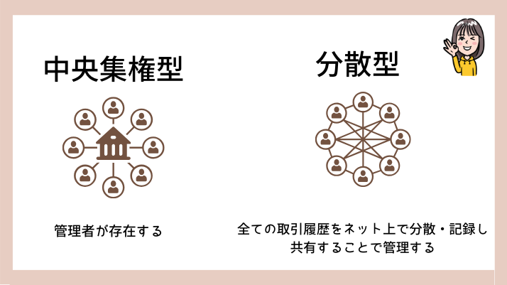 中央集権型と分散型の比較画像