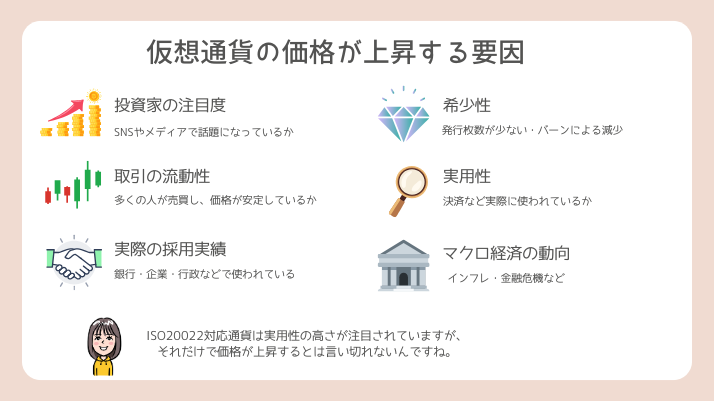 仮想通貨の価格が上昇する要因