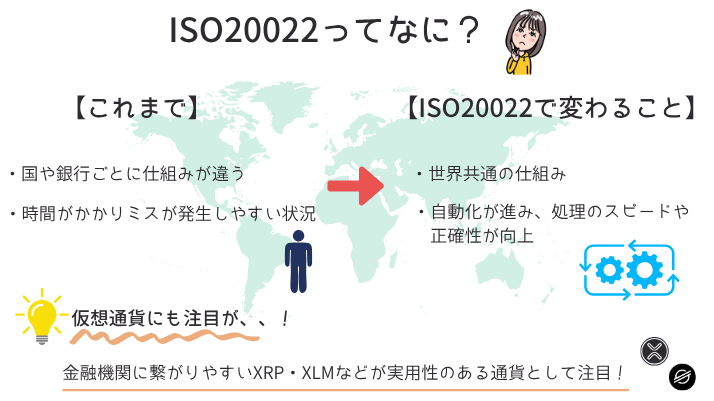 ISO20022とは?画像を用いいて解説