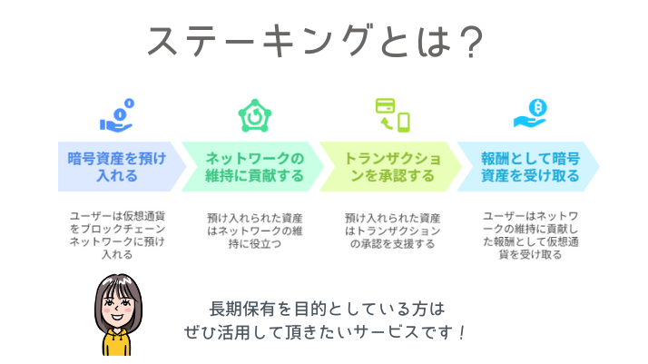 ステーキングとは?