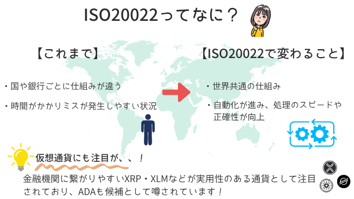 ISO20022とは?どう変わるの?