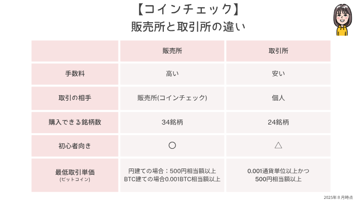 コインチェック　取引所と販売所の違い