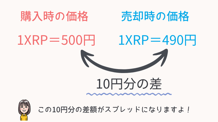 スプレッドとは
