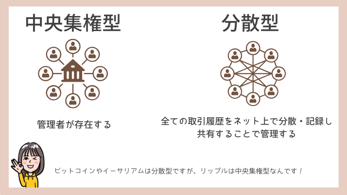 分散型管理と中央集権型管理の違い