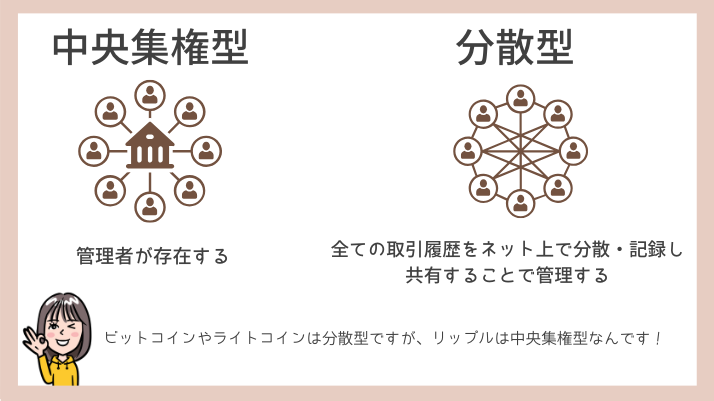 リップルとライトコインの分散型と中央集権型の違い