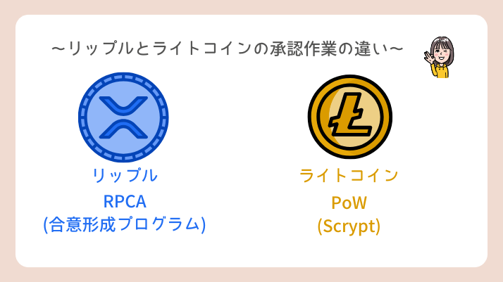リップルとライトコインの承認方法の違い