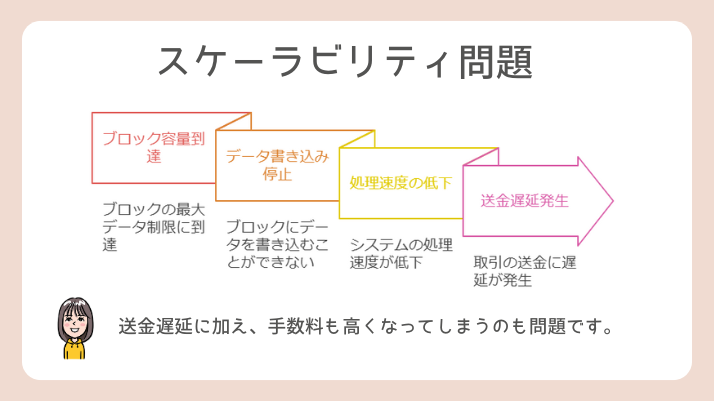 リップルとライトコイン：スケーラビリティ問題