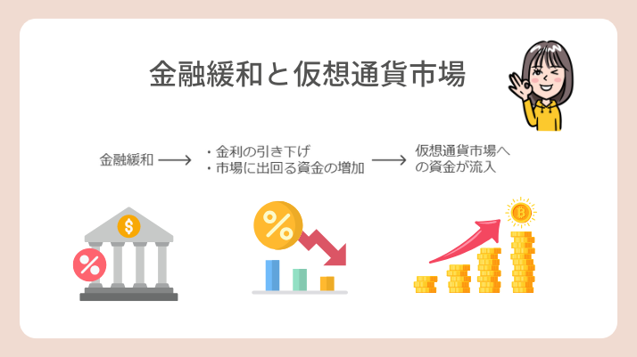 ライトコイン　オワコン　金融緩和と仮想通貨市場