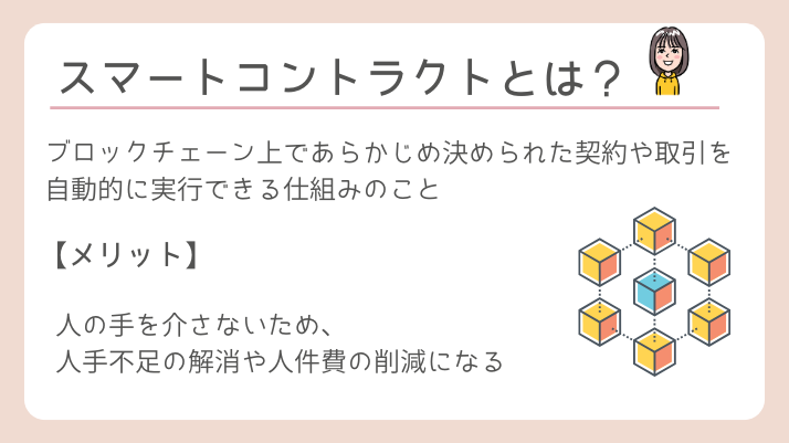 ビットコインの次に来る投資先は?スマートコントラクトとは?