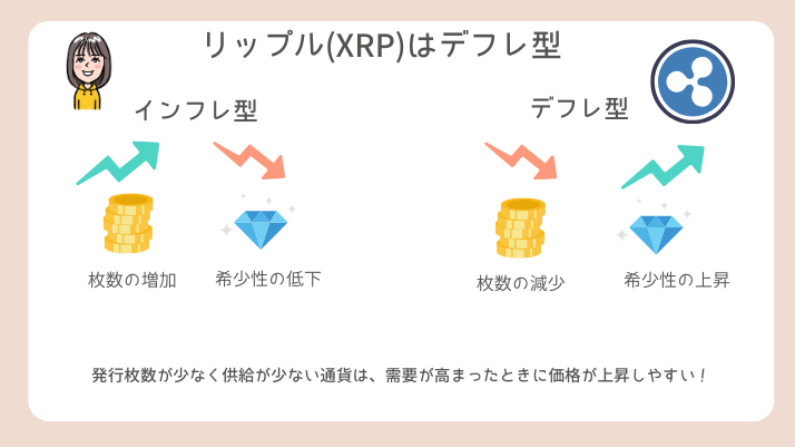 RLUSDの存在でXRPはどうなる?