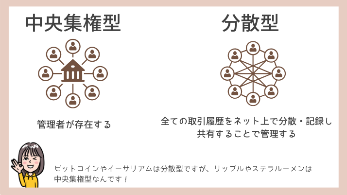 ステラルーメン(XLM)中央集権型の解説