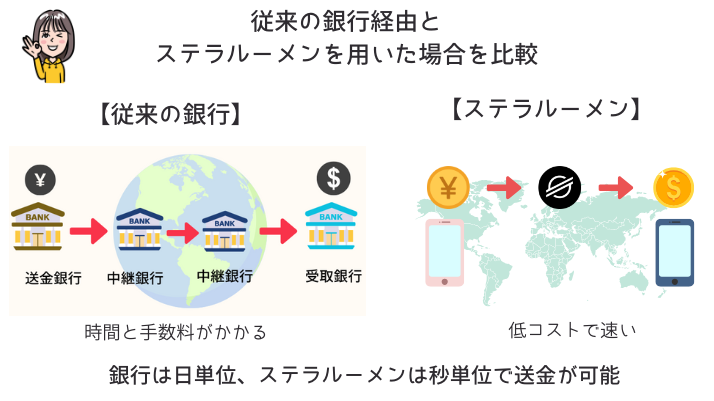 ステラルーメン統一通貨:国境を越えて価値をつなぐステラルーメン