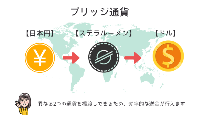 ステラルーメン 世界統一通貨 ブリッジ通貨とは
