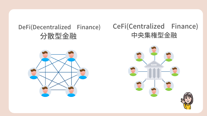 分散型金融と中央集権型金融
