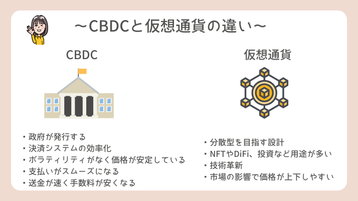 CBDCと仮想通貨の違い(目的・仕組み・価格の違いをわかりやすく比較)