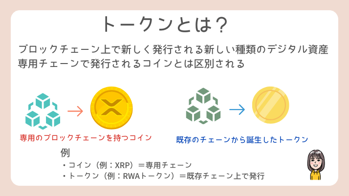 RWAトークンとは？