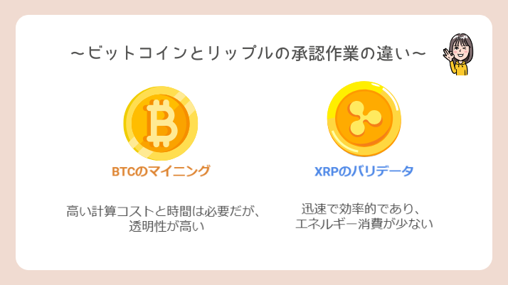 承認方法の違い ビットコイン リップル