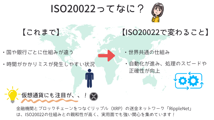 ISO20022とは?リップルはイーサリアムを超えるのか
