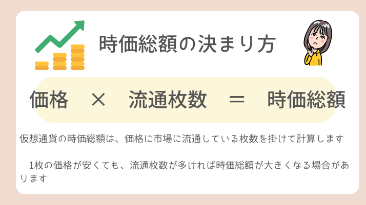 時価総額とは