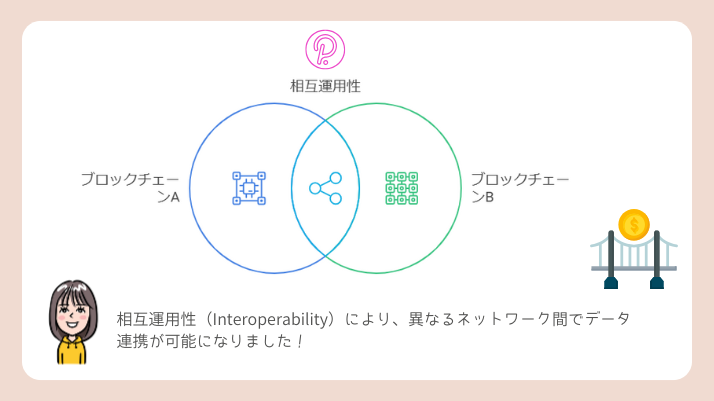 ポルカドットの相互運用性とは？