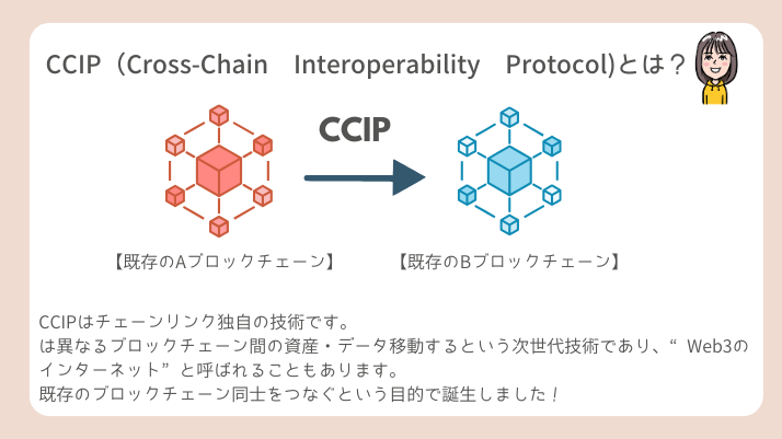 チェーンリンク CCIP