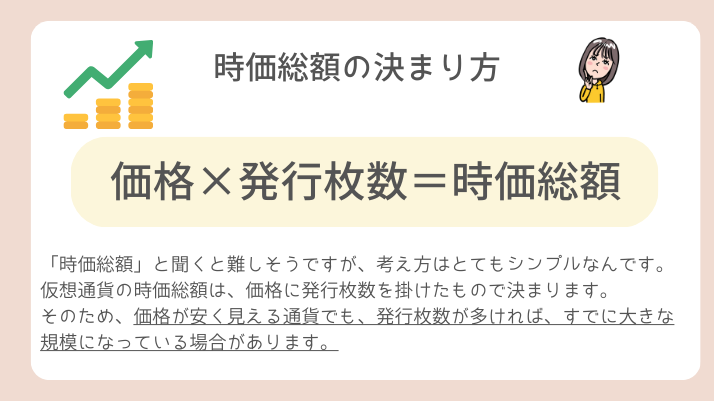 柴犬コイ0.1円　時価総額の決まり方