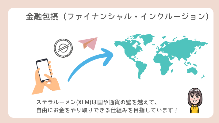 ステラルーメン 金融包摂