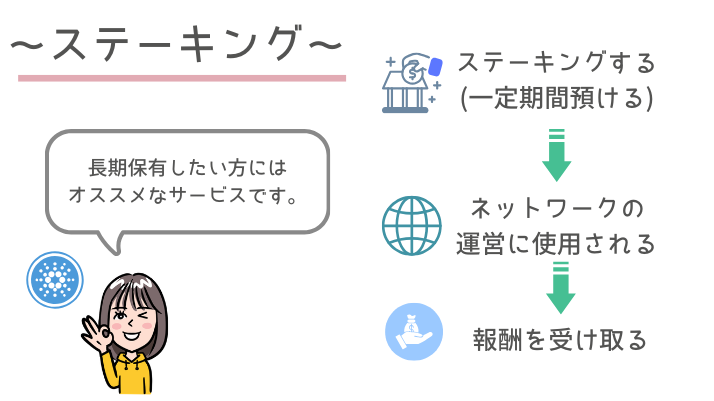 ステーキングとは