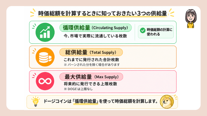 ドージコイン 時価総額の計算に知っておきたいこと