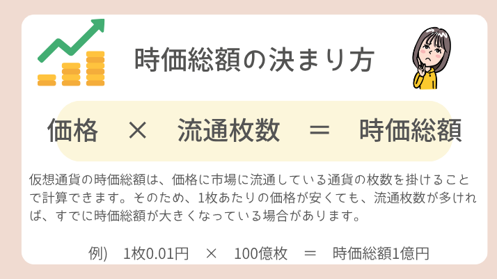 時価総額の決まり方