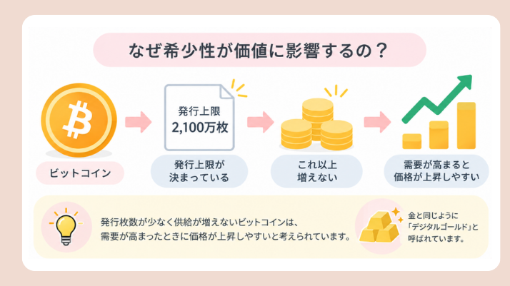 ビットコイン 希少性